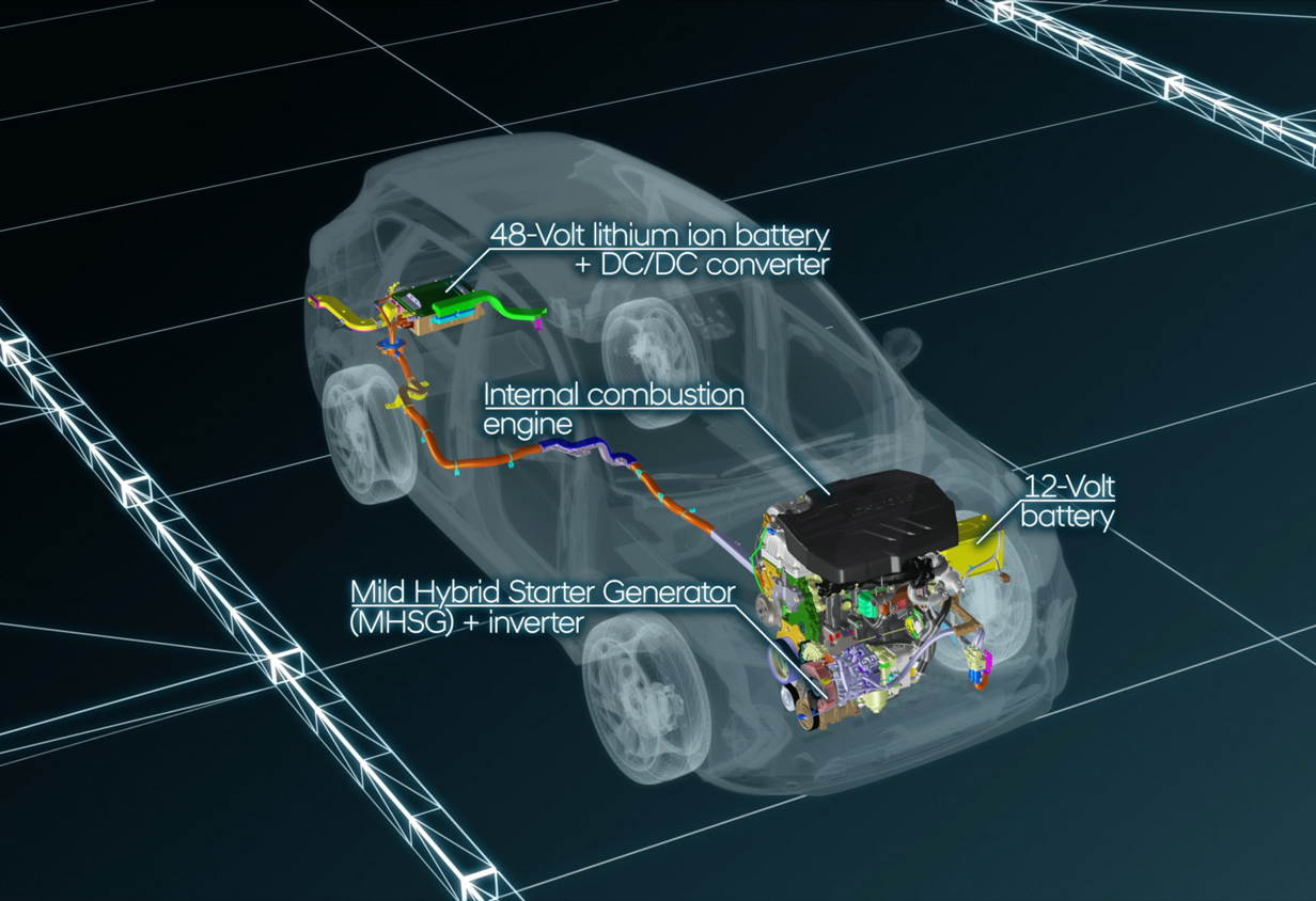 Mengenal Sistem Mild Hybrid 48 Volt Hyundai